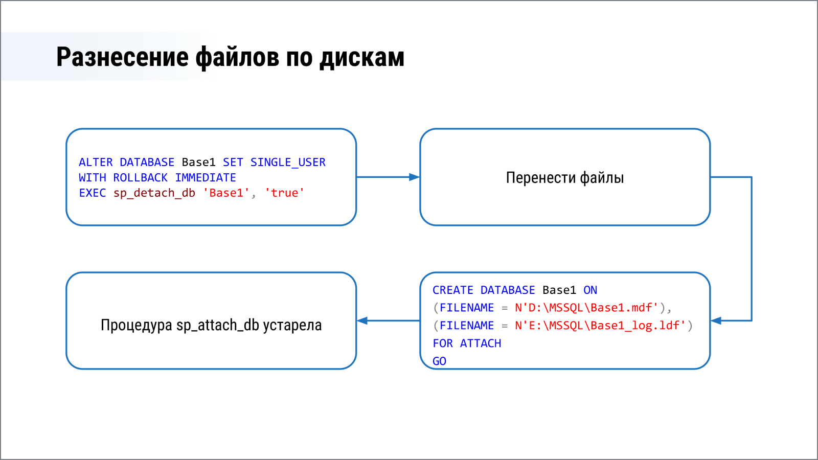 Ускорение и Оптимизация 1С, Базовый курс, Курсы по 1С